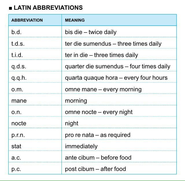 Abbreviations that used...