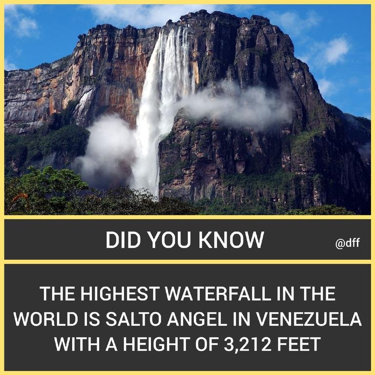 Highest Waterfall in...