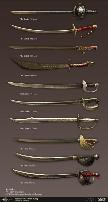 sword type