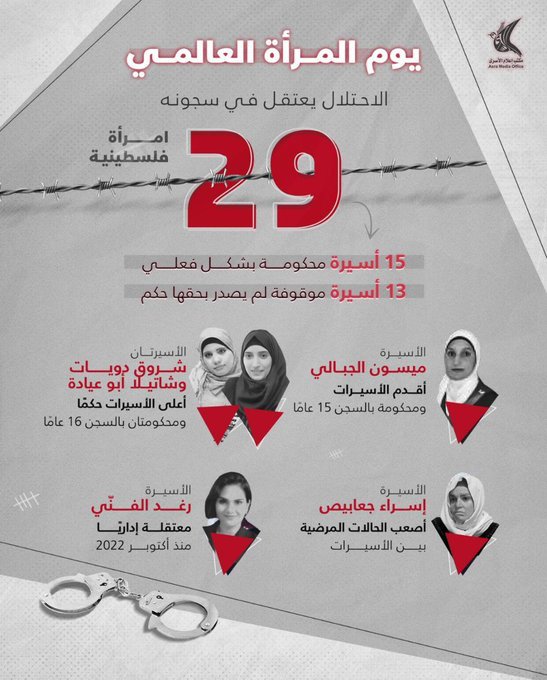 في اليوم العالمي للمرأة |‏29 أسيرة فلسطينية تقبع في سجون الإحتلال .‏*ومن بينهن الطفلتان نفوذ حمّاد وزمزم القواسمة التي أتمت 18 عام قبل أيام.#يوم_المرأة_العالمي