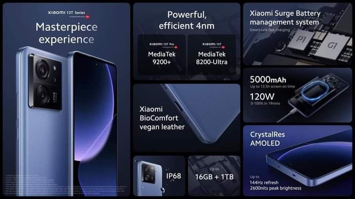 #Xiaomi13TPro Launched #Globally...