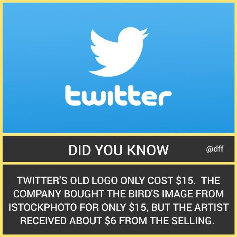 Twitter logo cost...