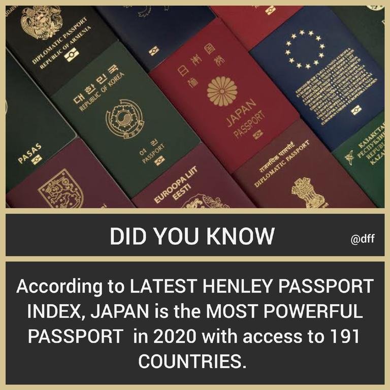 Most Powerful Passport...